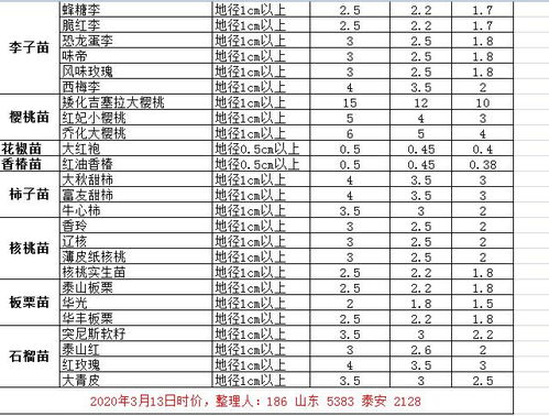 2023年苗木价格表,2023年苗木价格表 乌桕