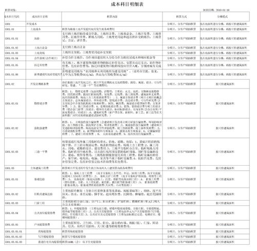 经营租赁费用计入什么科目,经营租赁租金应计入什么费用