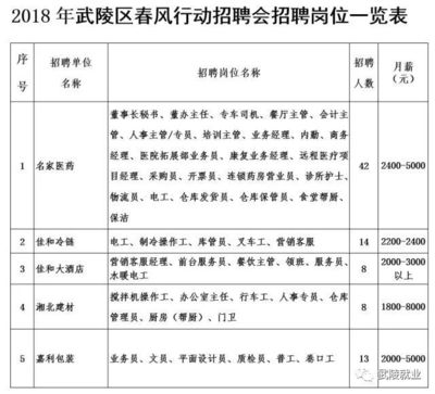 常德湘西北人才市场手机版,常德市湘北人才市场