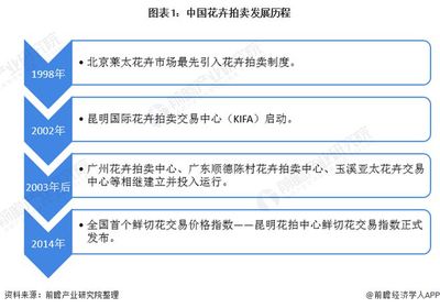 北京莱太花卉交易中心,离我最近的绿植批发