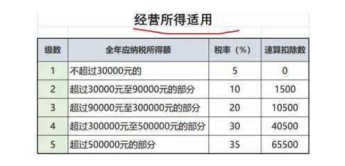 企业所得税税率,企业所得税税率2023年最新规定