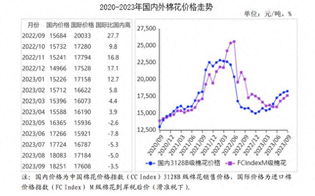 今日棉花价格行情分析视频网,今日棉花价格金投网