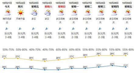 奥地利10月份天气情况,奥地利的天气情况