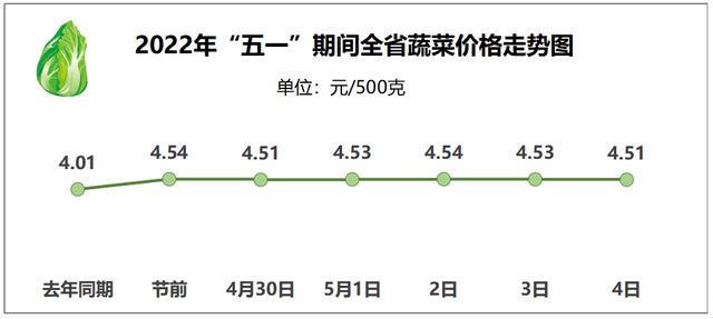 花菜价格走势图,花菜价格最新行情走势