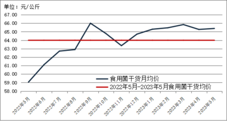 中国农产品批发市场网,中国农产品批发交易平台