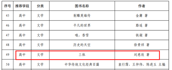 花种类名称大全集100种,花种类名称大全集100种图片