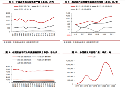 花生价格最新行情分析,花生价格行情分析预测