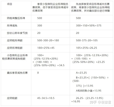 个人自产花卉免个人所得税吗,自产自销的花卉需要交税吗