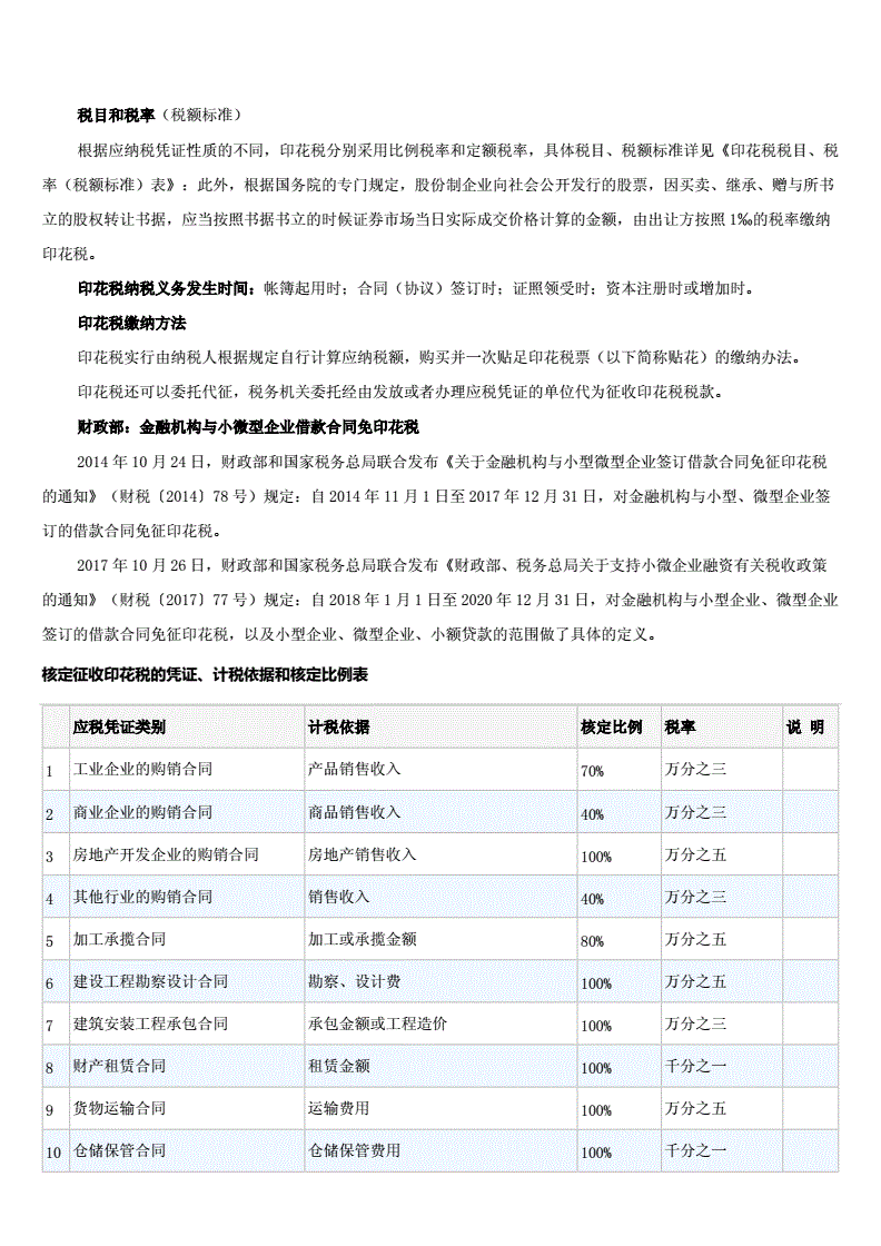 2023年最新印花税税目税率表,2023年最新印花税税目税率表购销合同