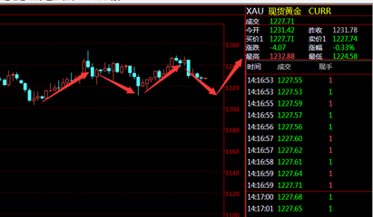 今日黄今日黄金金价,今日黄今日黄金价格