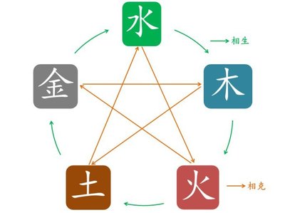 土字旁最旺的名字,五行火字最旺的字取名