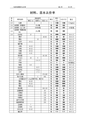 绿化工程报价表模板,绿化工程报价表怎么做