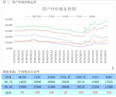 2023年籽棉价格最新行情,2023年籽棉价格最新行情走势