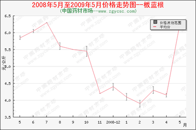 金线莲百科,金线莲是什么植物有什么药用价值