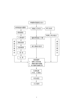 怎么写施工方案,怎么写施工方案回复单