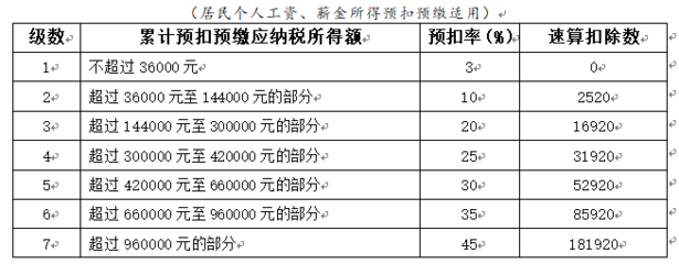 绿植租赁增值税税率,绿植租赁公司怎么做账