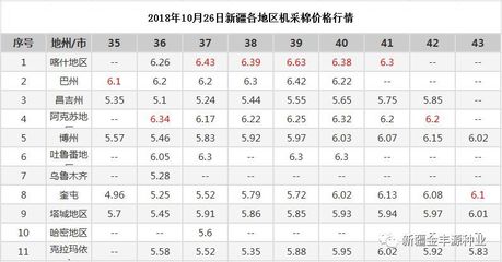 23年10月23棉花价格,2022年棉花价格走势