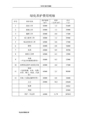 园林绿化人工报价单,园林绿化工程报价