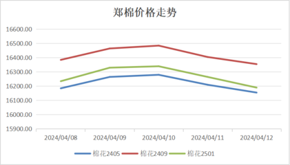 当前棉花价格,当前棉花价格行情