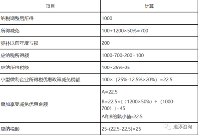 花卉交什么税,花卉销售涉及的税税率