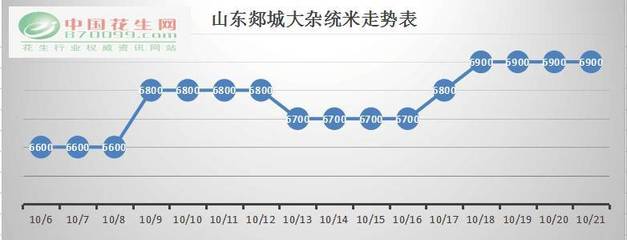 花生价格行情今天价格走势,花生价格行情今天价格走势图